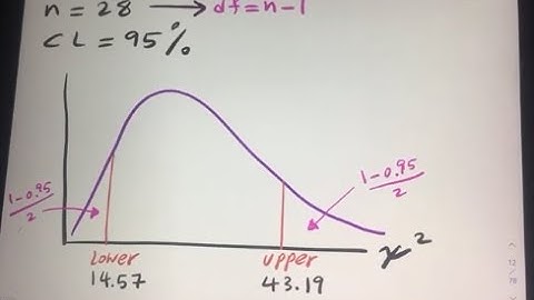 Chi square Critical Value with TI 84 plus