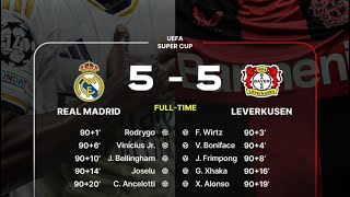 UEFA superkubogi haqida #futbol #realmadrid #bavariya #barcelona #halamadrid #final