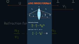 Board Exam 2026 Important Derivation | Combination of Thin Lenses | Class 12 Physics