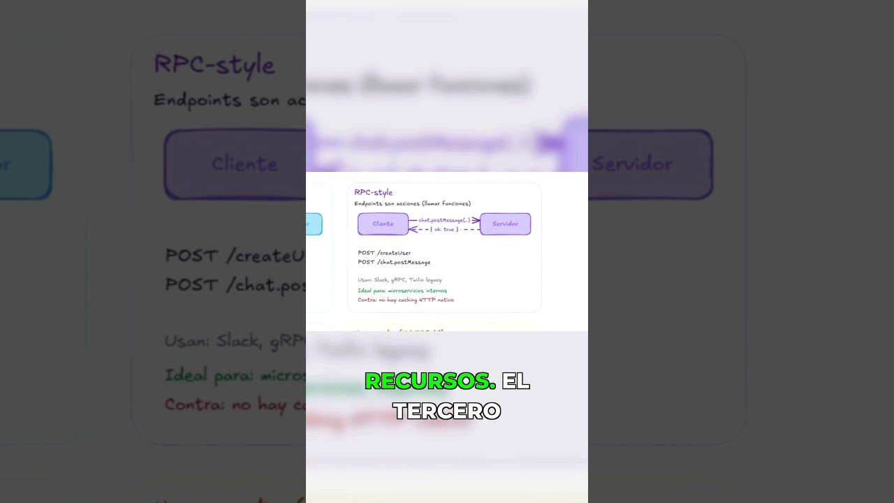 Estilos para diseñar una API #ai #programming #fyp #api