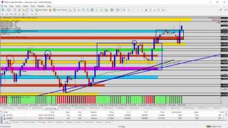 Forex Technical Analysis - Forex Update: Trading GPBUSD on a Breakout