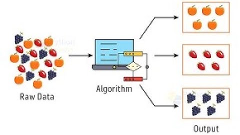 Unsupervised Learning & Clustering Technology (3 Minutes)