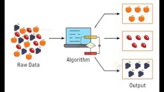 Unsupervised Learning & Clustering Technology (3 Minutes)