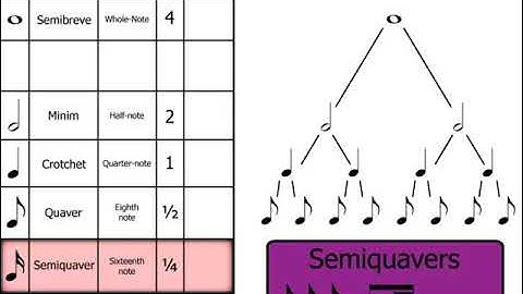 Music Theory  Note Names, Rests & Dotted Notes