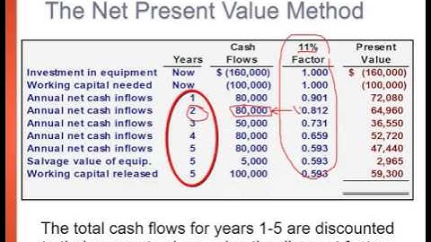 Chapter 11 Managerial Accounting