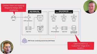 Enable Highly-Available Edge and Multi-cloud Kubernetes Workloads - Part 1