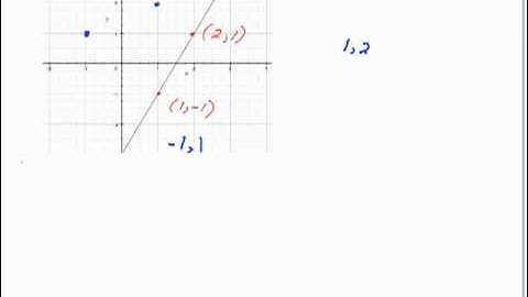 MAC 1105 INVERSE FUNCTIONS PART 2.mp4