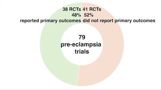 Primary outcome reporting across pre-eclampsia trials