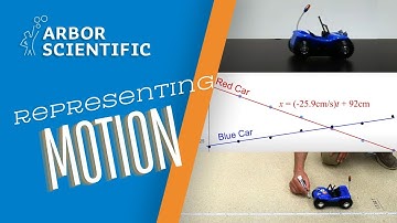 Representing Motion (Constant Velocity) | Modeling Instruction Lab | Arbor Scientific