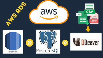Create PostgreSQL Database on AWS RDS | Load Data and Connect Using DBeaver