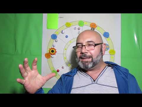ARIES TERCER SEMANA MARZO 2019 - ASTROLOGÍA NAGENDRA