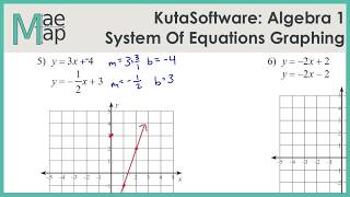 KutaSoftware:  Algebra 1 - System Of Equations By Graphing