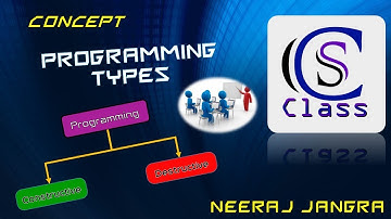 Programming Types Concept by Neeraj Jangra explained in Hindi by CS_Class