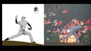 Want To Gain Pitching Velocity? Use The Paradigm Pitching Animation To Improve Pitching Mechanics