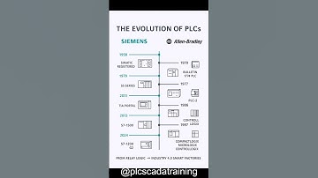 Evolution of PLCs #allenbradley #siemens #plc