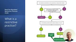 NDIS Restrictive Practices