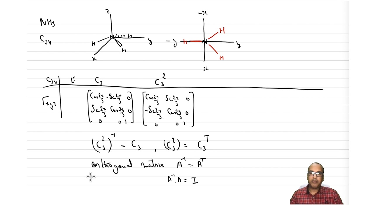 representation of group by matrices