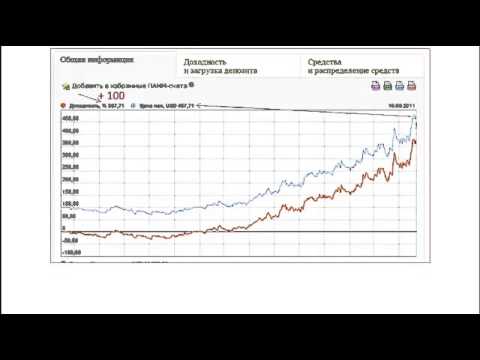 Инвестиции в форекс для начинающих стратегии для торговли форекс