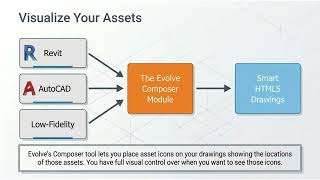 Evolve FM Asset Management Executive Overview