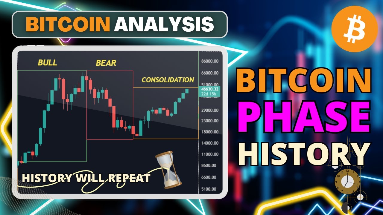 BITCOIN PHASE HISTORY - YouTube