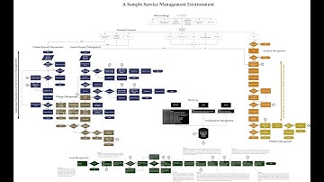 Service Level Management