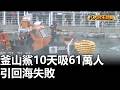 釜山鯊10天吸61萬人 引回海失敗 |【民生八方事】| 2026100205 #八大民生新聞