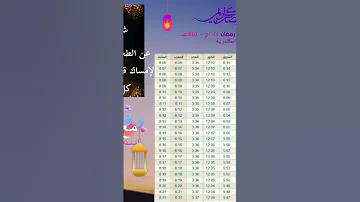 امساكية شهر رمضان ١٤٤٥ ٢٠٢٤ الاسكندرية 