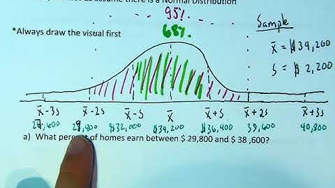 Statistics Chapter 3.2 - Practice of Standard Deviation