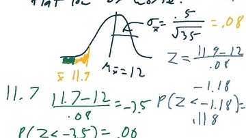 AP stat 9.1 intro to hypothesis testing