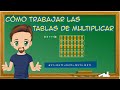 Método Singapur. Cómo trabajar las tablas de multiplicar