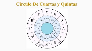 Circulo de Quintas  Manera Facil De Entenderlo!