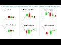 Binary Options - When to Enter Trades - YouTube