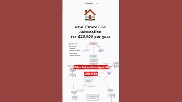 Sales Automation AI Tool #shorts #sales #automation automation