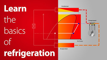 Refrigeration Fundamentals Training Program | Danfoss Learning