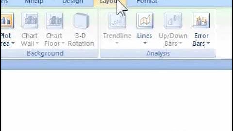 How to add data labels to a chart in a presentation