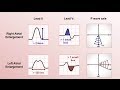 Intro to EKG Interpretation - Chamber Enlargement