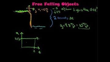 Free Fall Objects Physics Problems