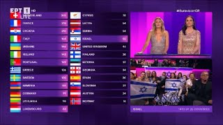 Eurovision 2024 - Οι πόντοι των χωρών από το televoting.