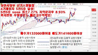 한국경제TV 상한사령부 단기스윙클럽 5전5승달성중! 4거래일만에 쾌속수익질주! 상한김용덕대표 김용덕파트너 와우넷 주식창 대박천국 투데이한경코리아마켓 성공투자오후증시 AI반도체 에코