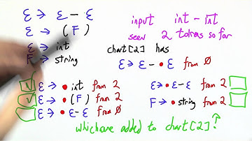 Computing The Closure Solution - Programming Languages