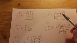 ALU Schematic