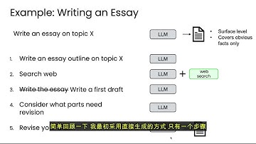 agentic ai W1 L6 task-decomposition:-identifying-the-steps-in-a-workflow