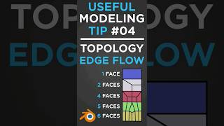 TOPOLOGY FUNDAMENTALS :  Reroute, Reduce, Terminate Edge Loops