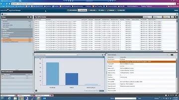 Compliance with SolarWinds Security Event Manager