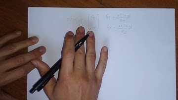 Edge detection using the gradient