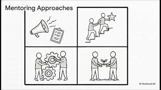 EDU 406 Topic 171 Short Notes / Easy Notes / Easy Explanation