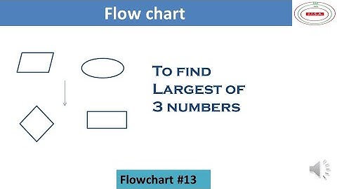 flowchart to find largest of 3 numbers | flow chart to find greatest among three numbers