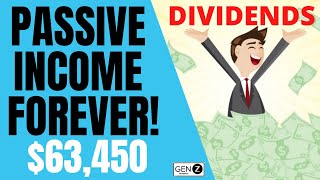 Best Dividend Stocks To BUY For PASSIVE INCOME!