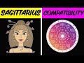 SAGITTARIUS COMPATIBILITY with EACH SIGN of the ZODIAC