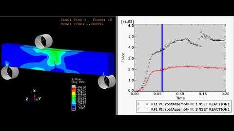 Three-point asymmetric bend test